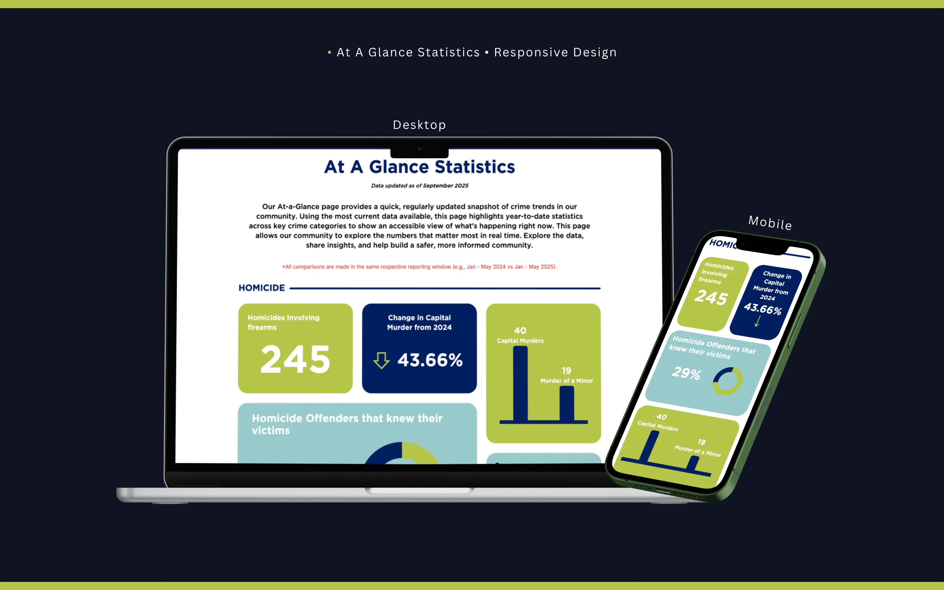 At A Glance Page